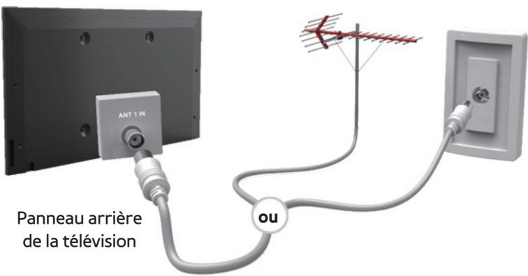 SAMSUNG UE32F4500 - Raccordement à une antenné ou un satellite - 1