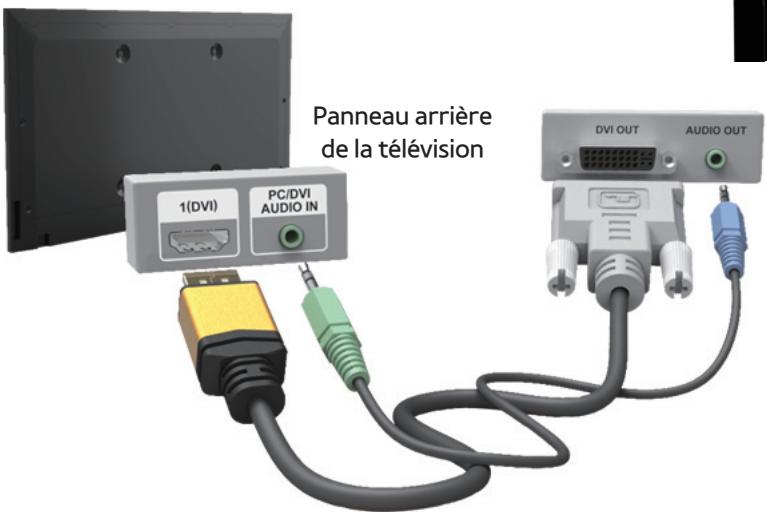 SAMSUNG UE32F4500 - Utilisation d'un cable HDMI/DVI - 2