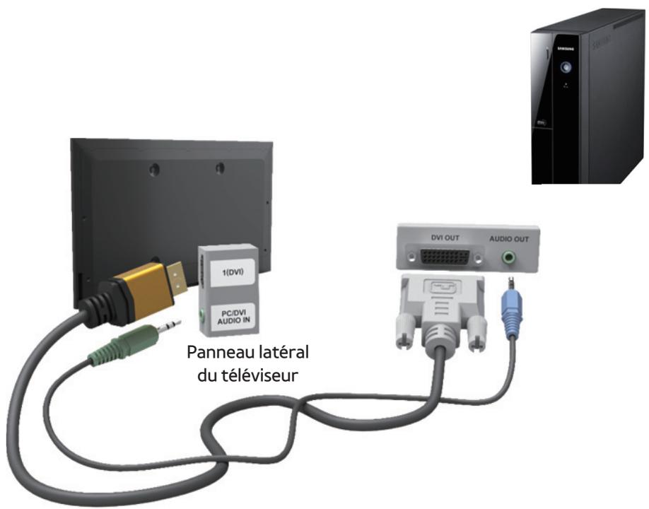 SAMSUNG UE32F4500 - Utilisation d'un cable HDMI/DVI - 3