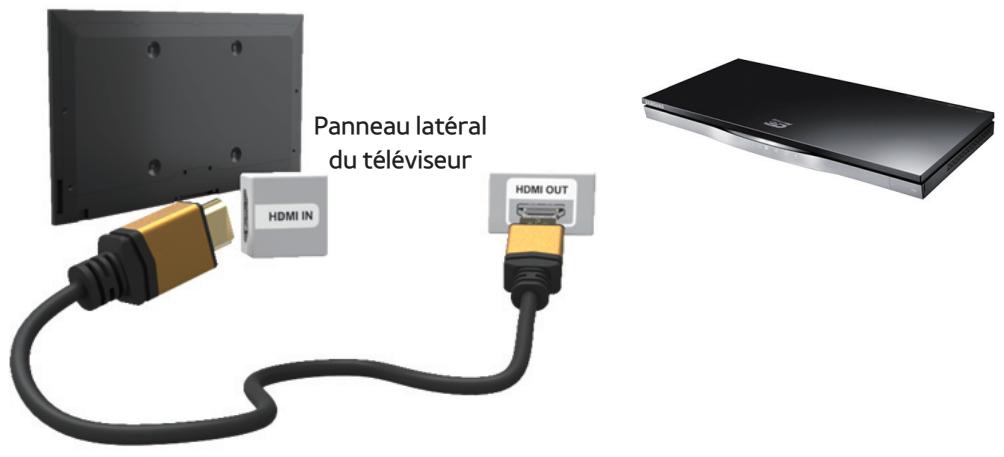 SAMSUNG UE32F4500 - Connexion à un périphérique AV - 2