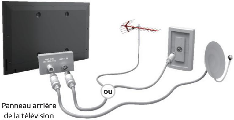 SAMSUNG UE32F4500 - Raccordement à une antenné ou un satellite - 2