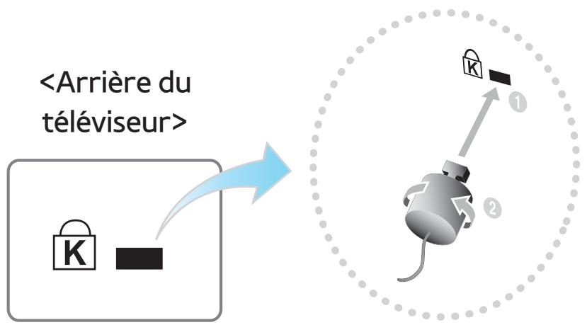 SAMSUNG UE32F4500 - Verrou antivol Kensington - 1