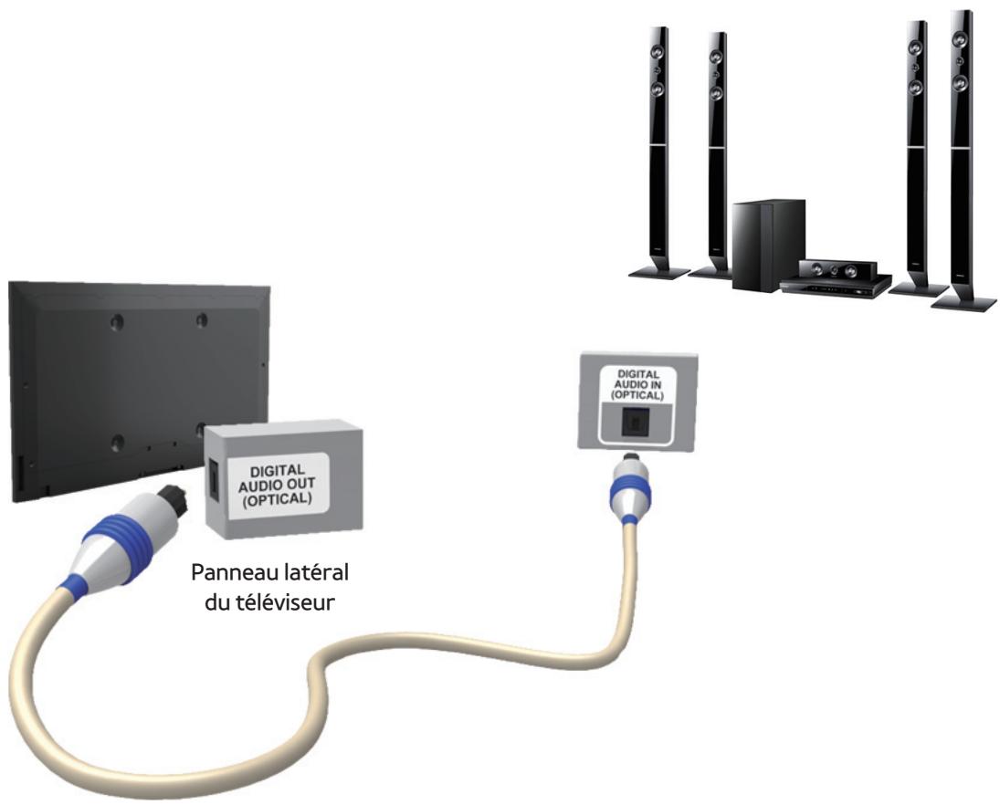 SAMSUNG UE32F5300 - Connexion à un périphérique audio - 2