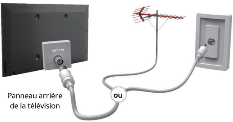 SAMSUNG UE32F5300 - Raccordement à une antenné ou un satellite - 1