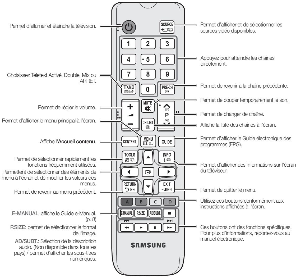SAMSUNG UE32EH4003 - Présentation de la télécommande - 2