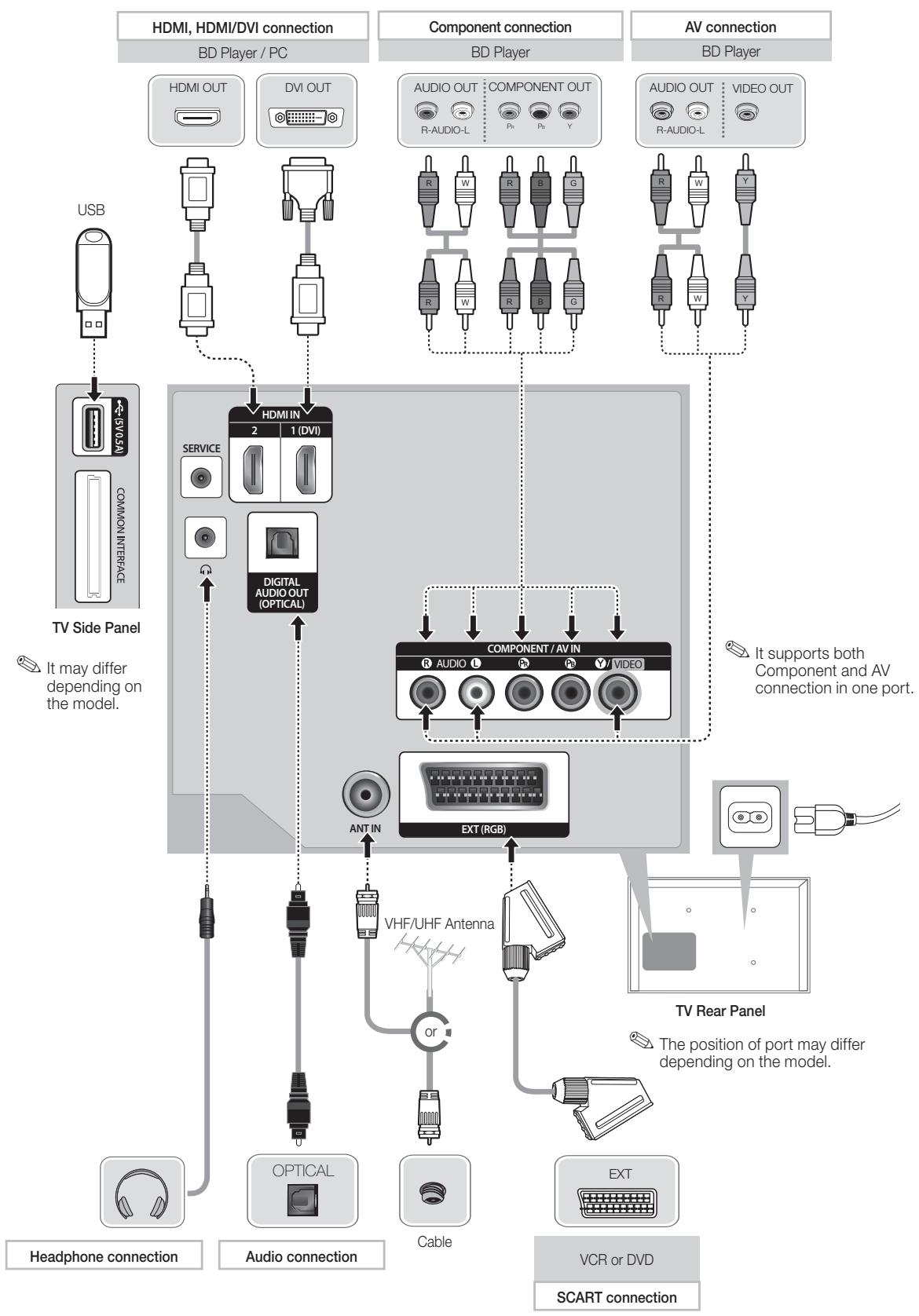 SAMSUNG UE32EH5000 - Connections - 1