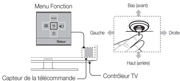 SAMSUNG UE32EH5000 - Utilisation du contrôleur du téléviseur (touche de panneau) - 1