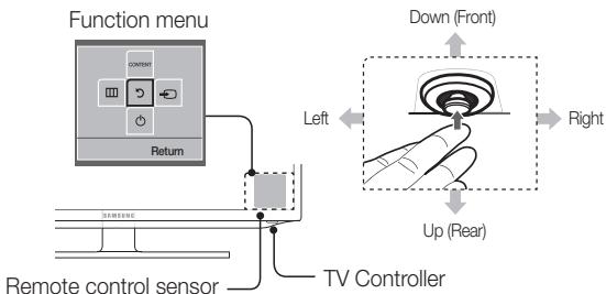 SAMSUNG UE32EH5000 - Using the TV's Controller (Panel Key) - 1