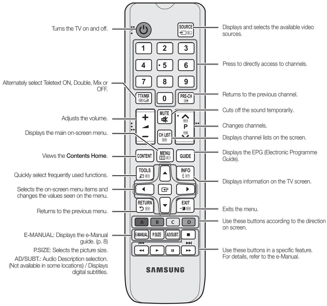 SAMSUNG UE32EH5000 - Viewing the Remote Control - 2