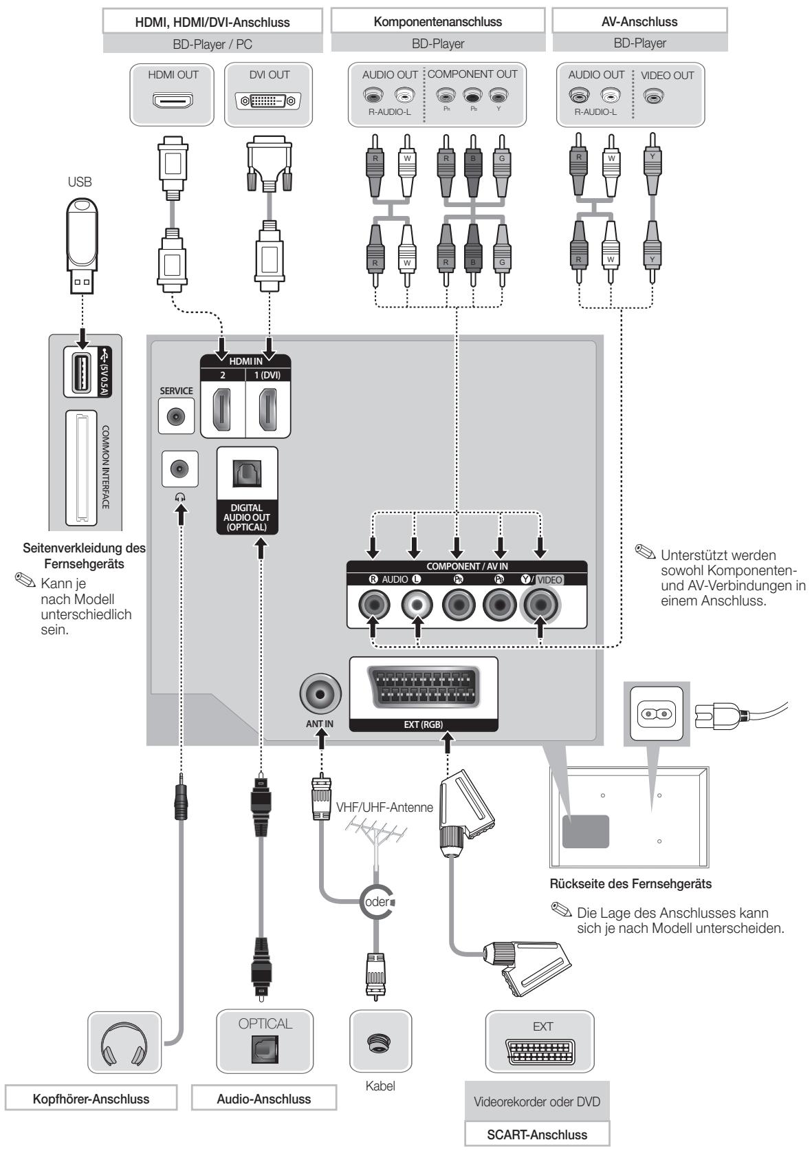 SAMSUNG UE32EH6030 - Anschlüsse - 1