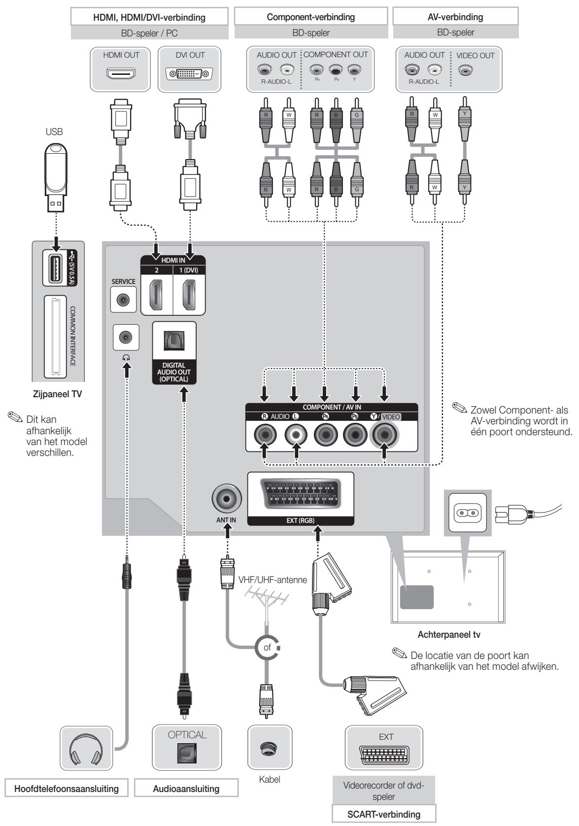 SAMSUNG UE32EH6030 - Aansluitingen - 1