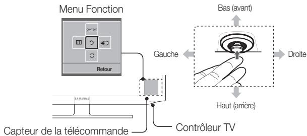 SAMSUNG UE32EH6030 - Utilisation du contrôleur du téléviseur (touche de panneau) - 1