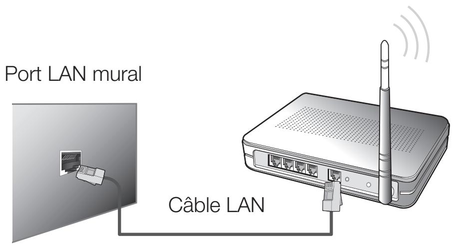SAMSUNG UE32H5000 - ■ Connexion réseau sans fil - 1