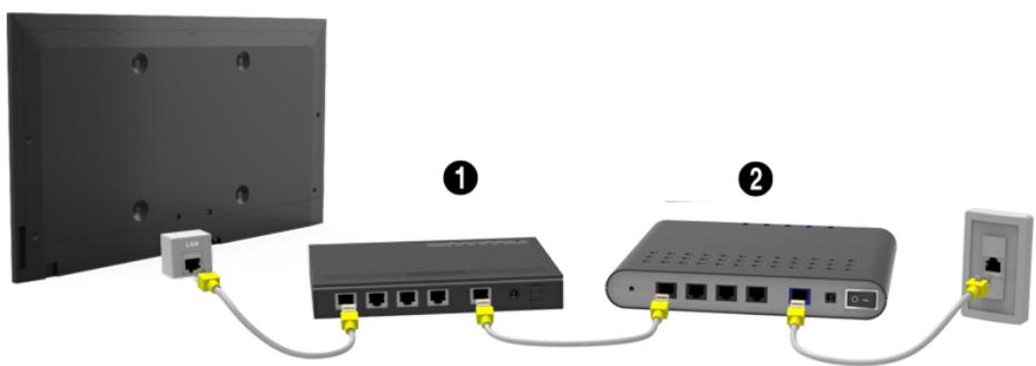 SAMSUNG UE48H6200 - Connexion d'un cable LAN - 2