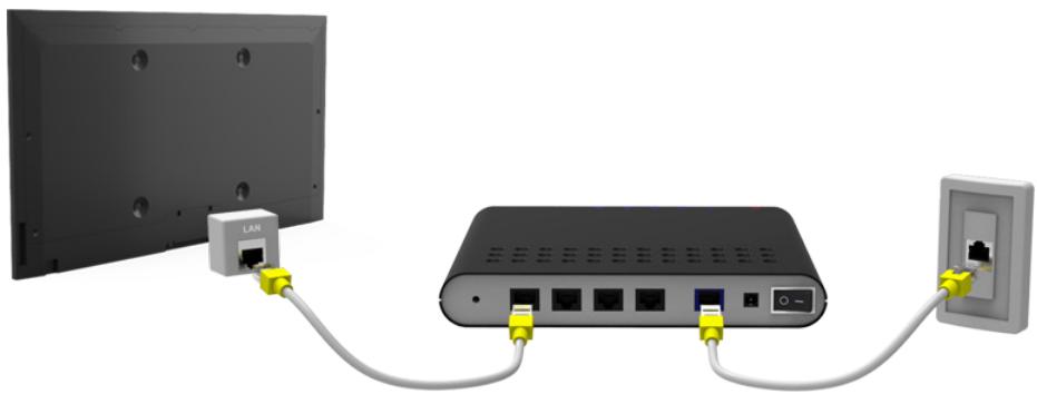 SAMSUNG UE48H6200 - Connexion d'un cable LAN - 1