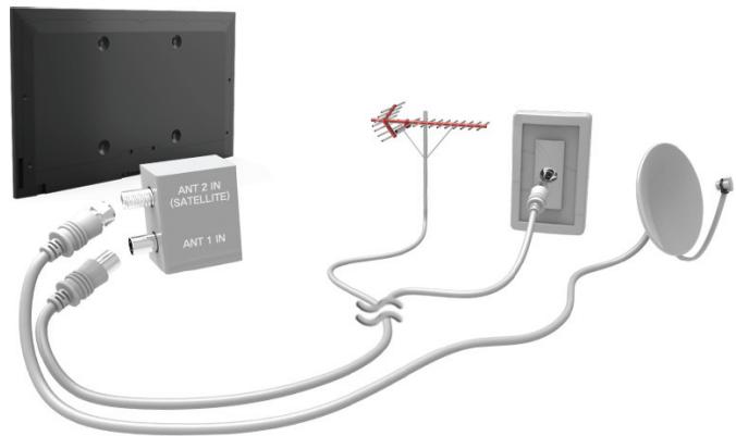 SAMSUNG UE48H6400 - Aerial Connection - 3