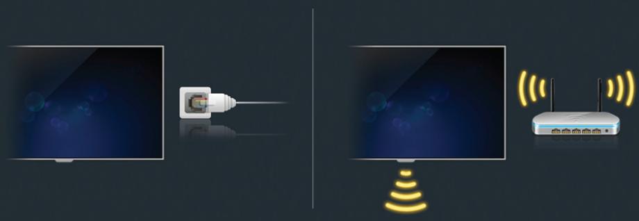 SAMSUNG UE48H6400 - Connecting the TV to the internet - 1