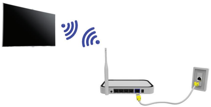 SAMSUNG UE50H6400 - Establishing a Wireless Internet Connection - 1