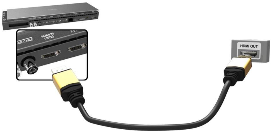 SAMSUNG UE55HU8500 - Connexion HDMI - 1