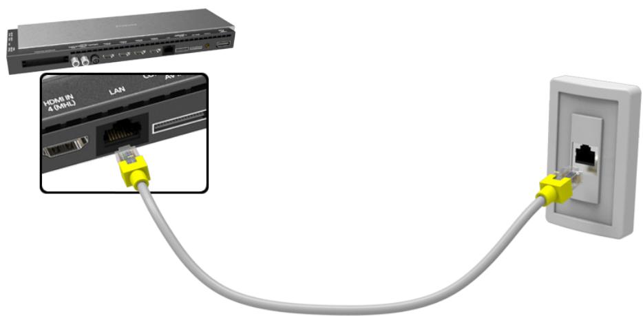 SAMSUNG UE55HU8500 - Connexion d'un câble LAN - 3