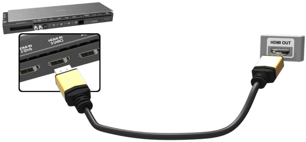 SAMSUNG UE55HU8500 - Connexion HDMI (ARC) - 1