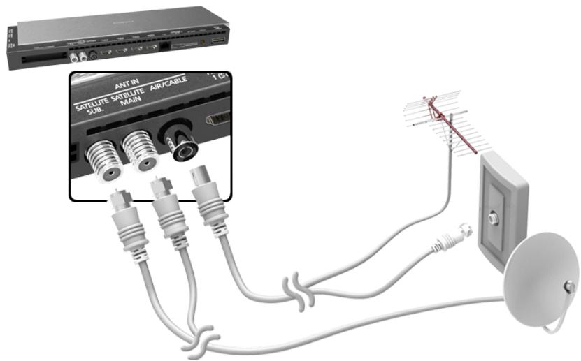 SAMSUNG UE55HU8500 - Connexion avec antennes - 1