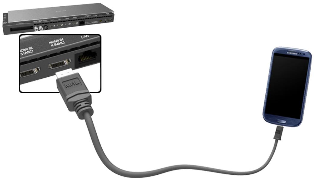 SAMSUNG UE55HU8500 - Connexion à l'aide d'un câble MHL vers HDMI - 1