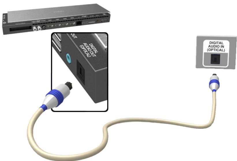 SAMSUNG UE55HU8500 - Connexion audio numérique (optique) - 1