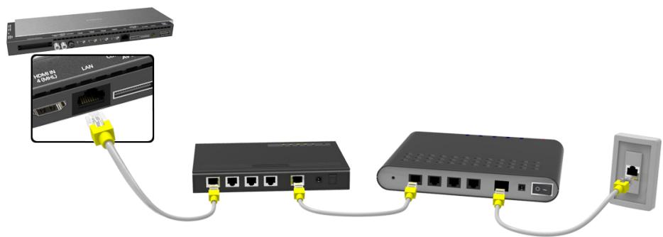 SAMSUNG UE55HU8500 - Connexion d'un câble LAN - 2