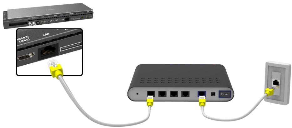 SAMSUNG UE55HU8500 - Connexion d'un câble LAN - 1