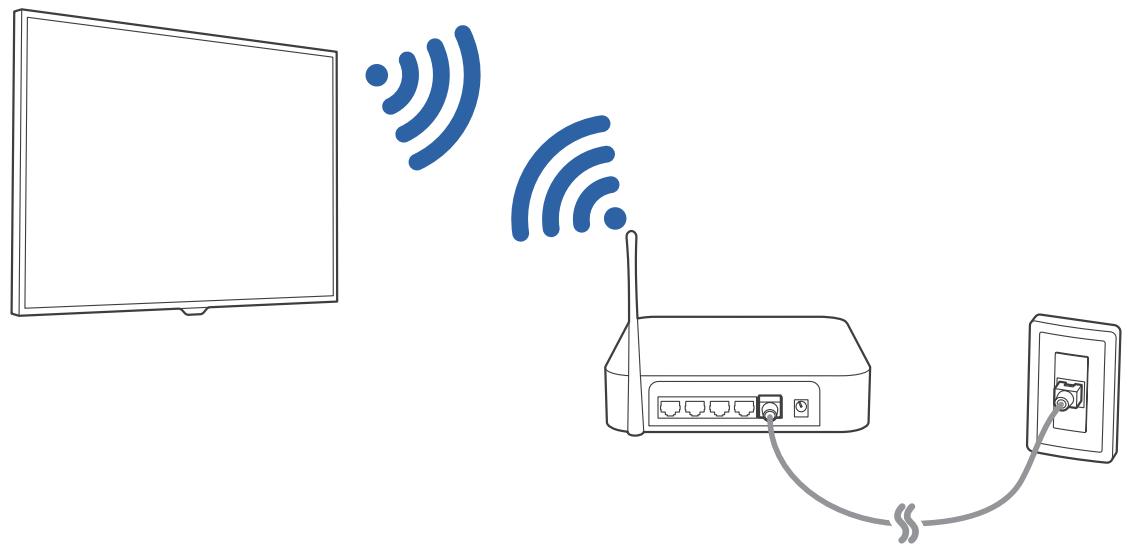 SAMSUNG UE55JU7500 - Mise en place d'une connexion sans fil à Internet - 1