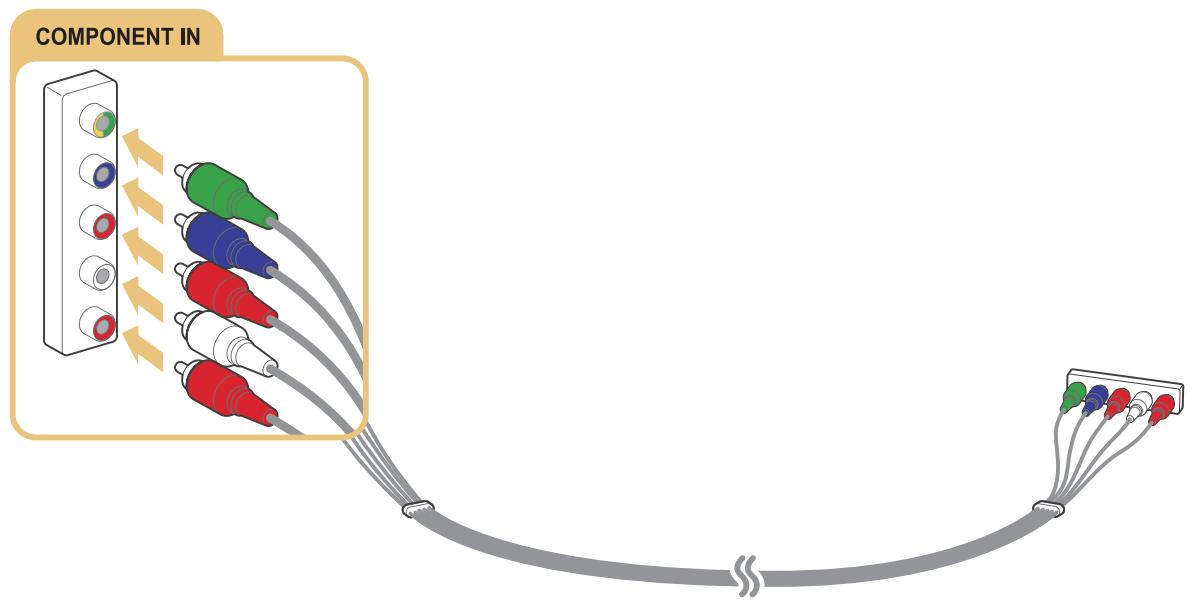 SAMSUNG UE55JU7500 - Connexion à l'aide d'un cable composant - 1