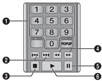 SAMSUNG BD J4500R - Boutons de la télécommande servant à l'écoute de musique - 1