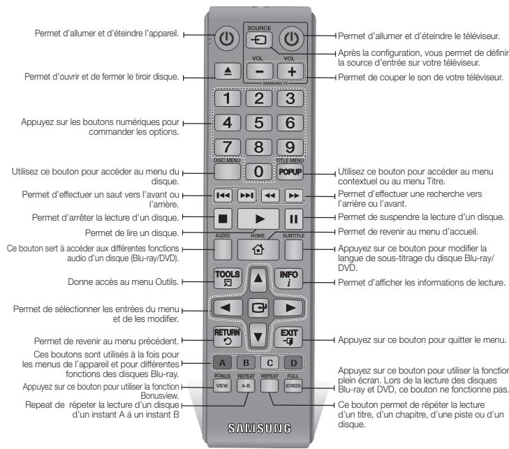 SAMSUNG BD J4500R - Telekommande - 1