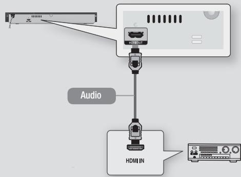 SAMSUNG BD J4500R - Connexion à une prise HDMI prise en charge par le récepteur AV - 1