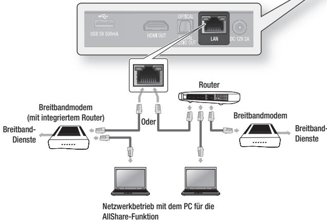 SAMSUNG BD-ES5000 - HINWEIS - 3