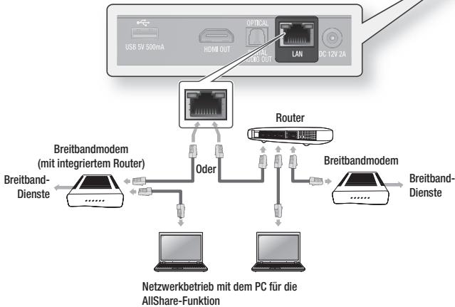 SAMSUNG BD-ES 5000 - HINWEIS - 3