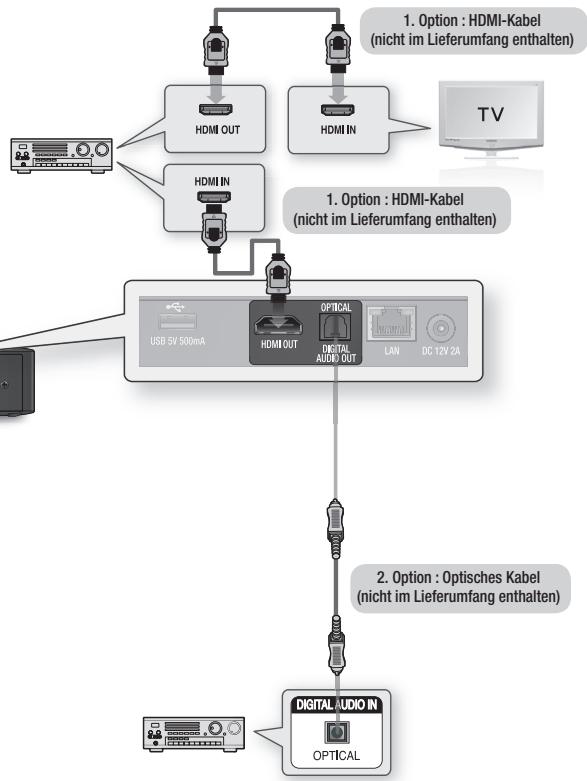 SAMSUNG BD-ES 5000 - HINWEIS - 2