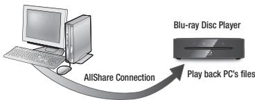 SAMSUNG BD-ES 5000 - Playing content located in your PC on the Blu-ray Disc Player - 1
