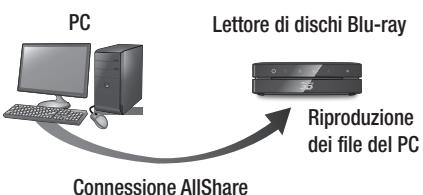 SAMSUNG BD-ES6000 - Riproduzione dei contenuti del PC o del dispositorio DLNA conlettore di dischi Blu-ray - 1
