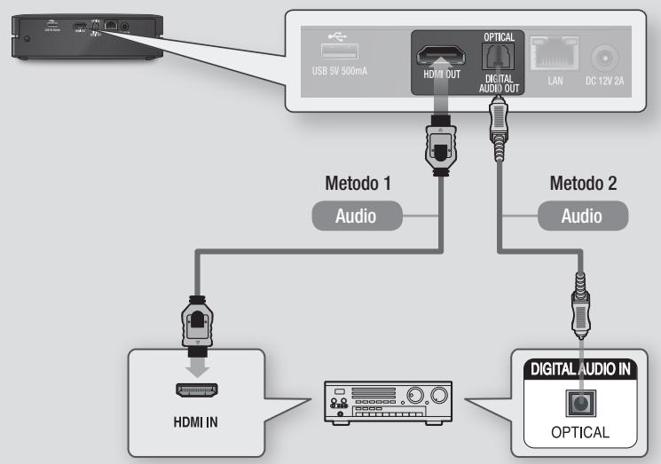 SAMSUNG BD-ES6000 - Metodo 2 Connessione a un ricevitore AV con Dolby Digital o decoder DTS - 1