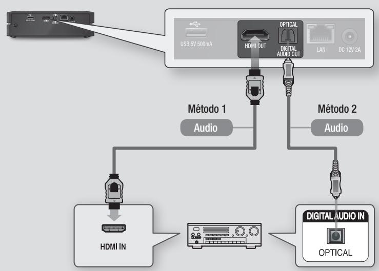 SAMSUNG BD-ES6000 - Método 2 Conexión a un receptor de AV con Dolby Digital o receptor de DTS - 1