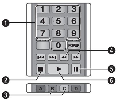SAMSUNG BD-ES6000 - Tasti del telecomando utilizzati per la riproduzione della musica - 1