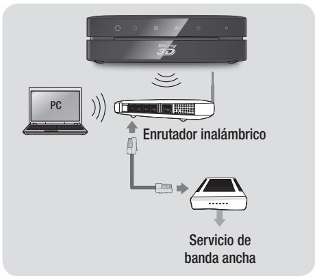 SAMSUNG BDES6000 - Red inalámbrica - 1