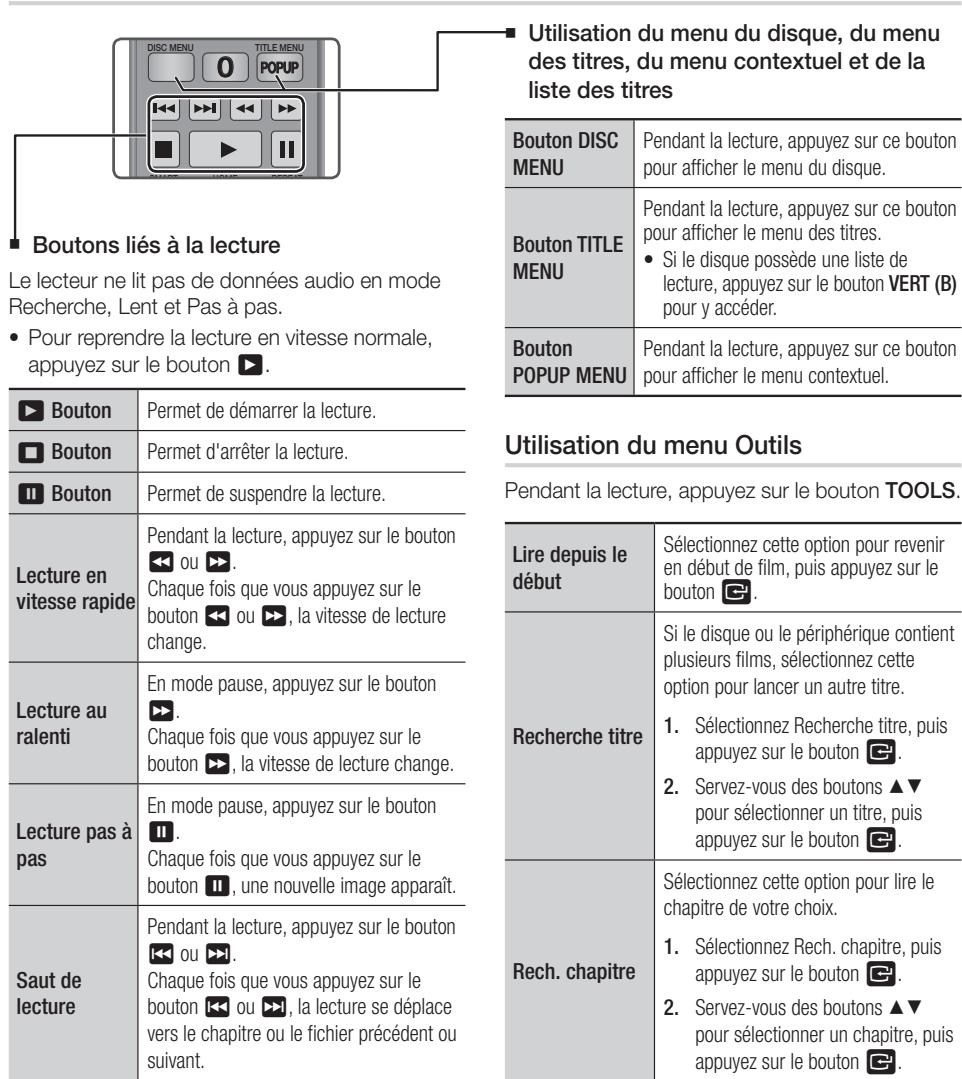 SAMSUNG BDES6000 - Boutons de la télécommande servant à la lecture vidéo - 1