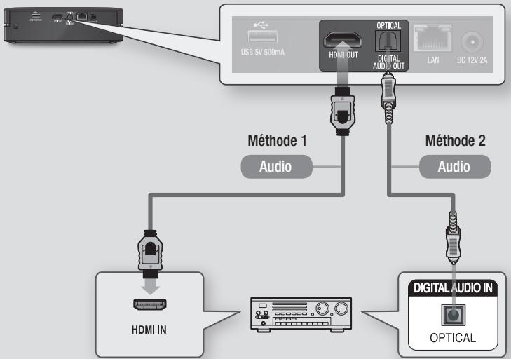 SAMSUNG BDES6000 - Méthode 2 connexion à un récepteur AV avec un décryptage dolby digital ou DTS - 1