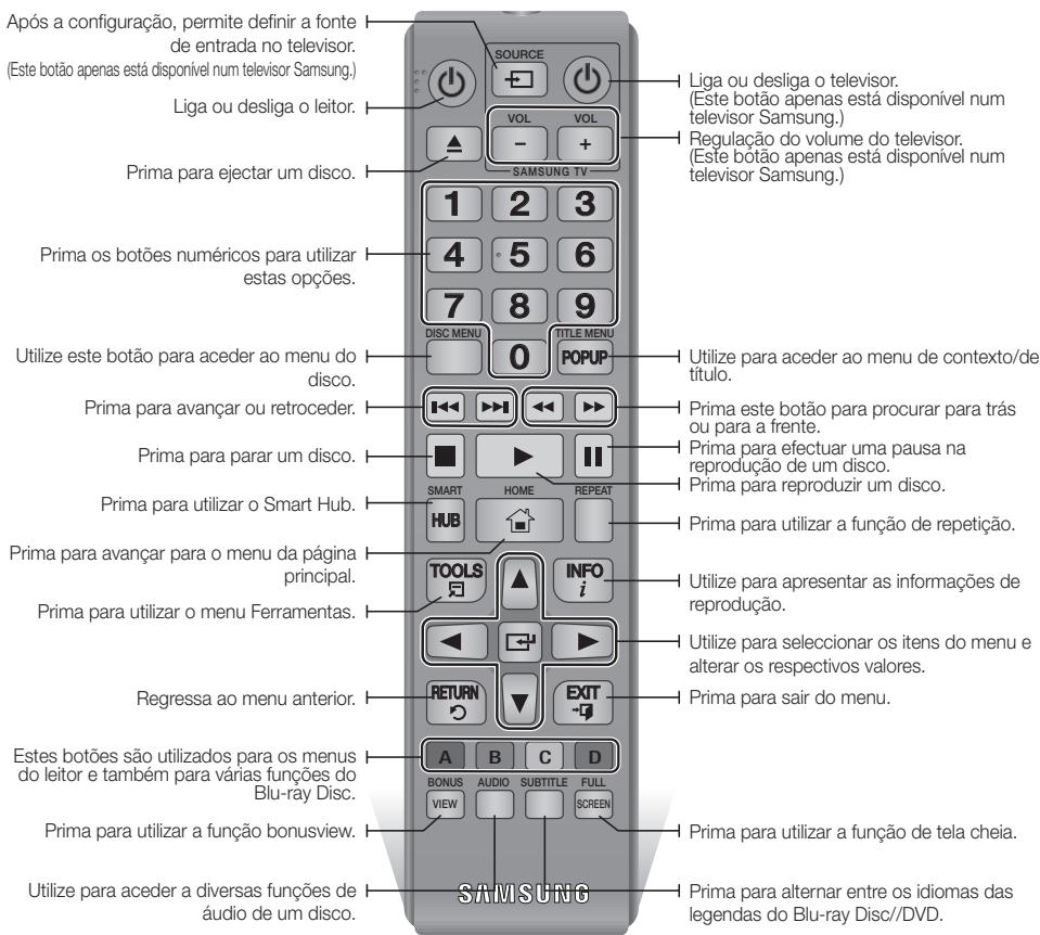 SAMSUNG BDES6000 - Apresentação do controlo remoto - 1