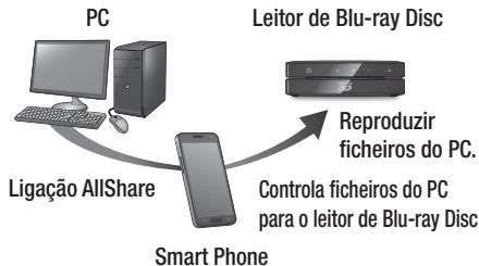 SAMSUNG BDES6000 - Controlar a reprodução de conteudos localizados no PC com o Smart Phone - 1