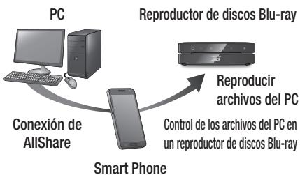 SAMSUNG BDES6000 - Control de reproduccion de contenido del PC con su Smart Phone - 1