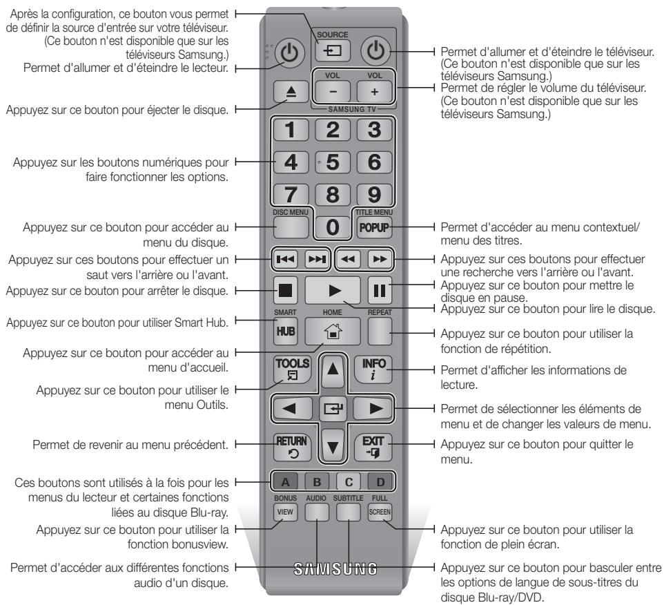 SAMSUNG BDES6000 - Panneau arrêté - 2